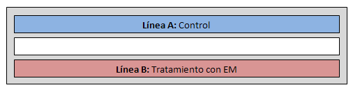 Tecnologías de bajo impacto ambiental para el tratamiento de residuales y el control del ambiente interno de los galpones. Caso Agrolomas Cía. Ltda. - Image 1