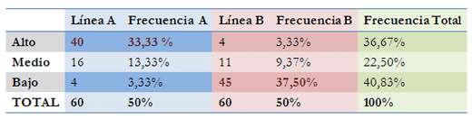 Tecnologías de bajo impacto ambiental para el tratamiento de residuales y el control del ambiente interno de los galpones. Caso Agrolomas Cía. Ltda. - Image 2