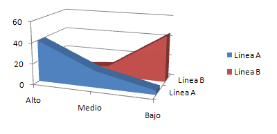 Tecnologías de bajo impacto ambiental para el tratamiento de residuales y el control del ambiente interno de los galpones. Caso Agrolomas Cía. Ltda. - Image 3