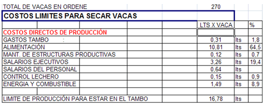 Épocas de crisis, control profundo de los procesos productivos. - Image 1