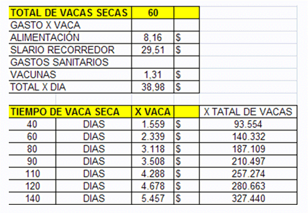 Épocas de crisis, control profundo de los procesos productivos. - Image 2