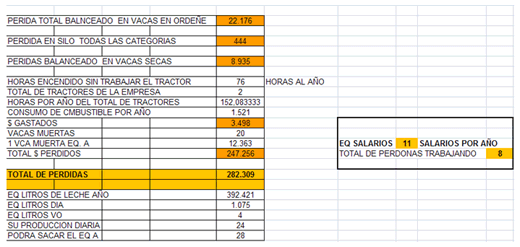 Épocas de crisis, control profundo de los procesos productivos. - Image 9