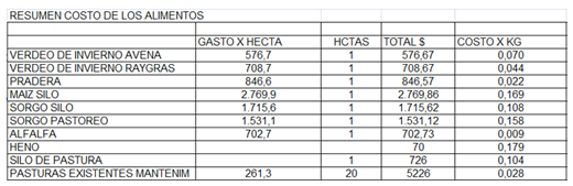 Épocas de crisis, control profundo de los procesos productivos. - Image 10