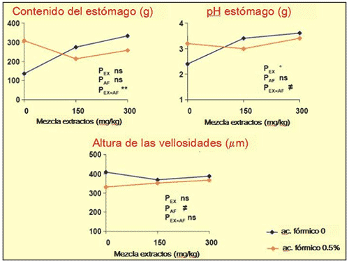 Nuevas tendencias en la nutrición porcina en México - Image 2