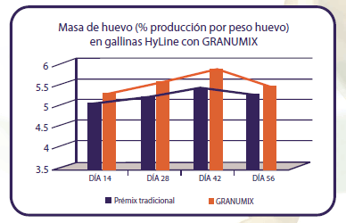 Reinventando la alimentación avícola en México - Image 2