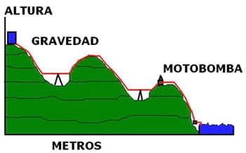 Las mediciones agropecuarias - Image 3
