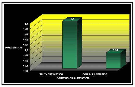 Evaluacion de la Enzima Proteasa en la Alimentación de los Cerdos - Image 4