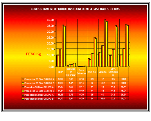 Evaluacion de la Enzima Proteasa en la Alimentación de los Cerdos - Image 7