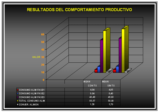 Evaluacion de la Enzima Proteasa en la Alimentación de los Cerdos - Image 8