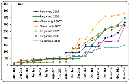 Respuesta al agregado de cloruro de potasio en trigo en suelos argiudoles. Resultados de cuatro años de experiencias. - Image 1
