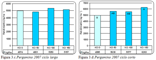 Respuesta al agregado de cloruro de potasio en trigo en suelos argiudoles. Resultados de cuatro años de experiencias. - Image 7