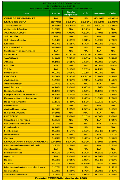 Nutrición Bovina Estratégica: ¿gasto o inversión? - Image 3