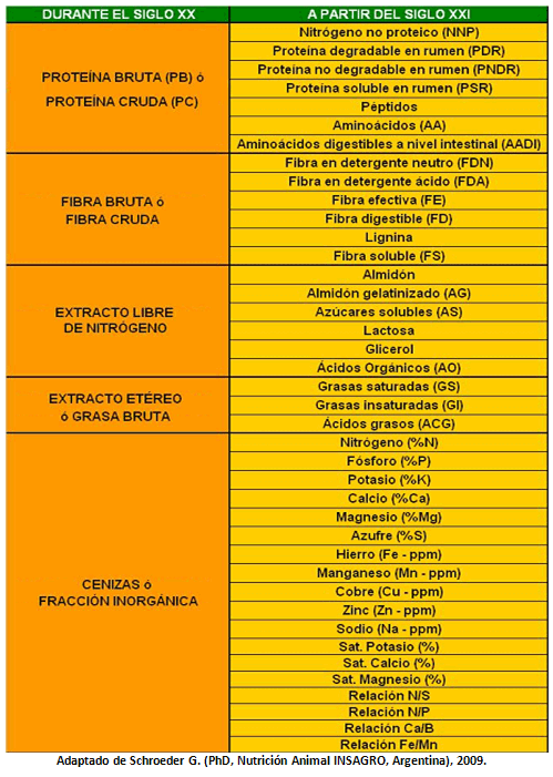 Nutrición Bovina Estratégica: ¿gasto o inversión? - Image 11