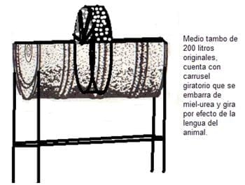 Miel-urea y rastrojos predigeridos - Image 5