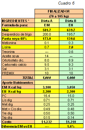 Formulación moderna y energía neta - Image 14