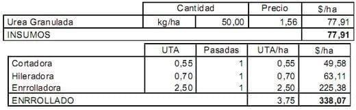 Determinación del costo de las reservas forrajeras - Image 5