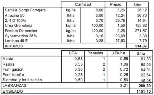 Determinación del costo de las reservas forrajeras - Image 1