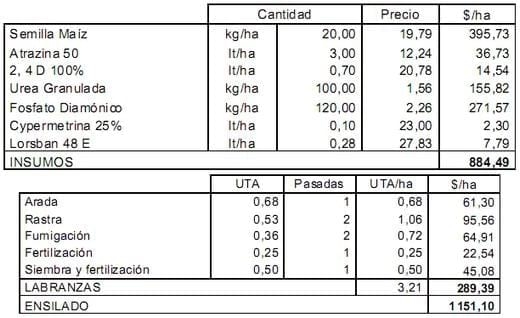 Determinación del costo de las reservas forrajeras - Image 2