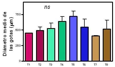 Eficiencia de coadyuvantes en el uso de herbicidas a diferentes dosis en un barbecho de trigo - Image 3