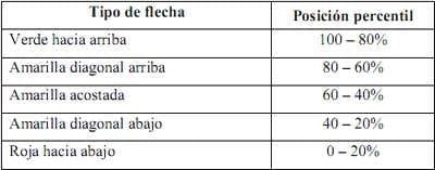 Informe del Comportamiento de los sorgos Híbridos para grano del PCCMCA durante el 2008 - Image 22