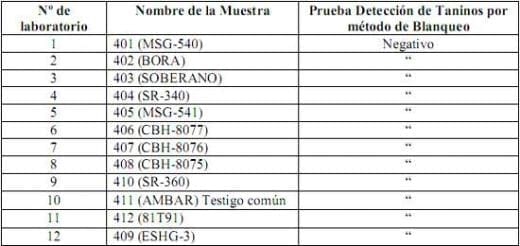Informe del Comportamiento de los sorgos Híbridos para grano del PCCMCA durante el 2008 - Image 16
