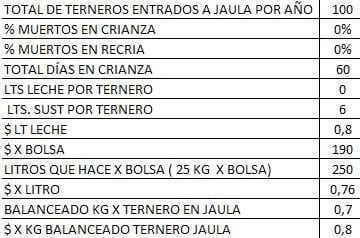 Analizando el costo de producción en todos los rincones de la empresa - Image 1