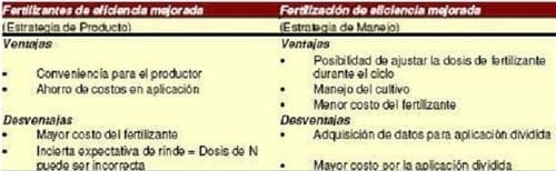 Diferentes estrategias de fertilización nitrogenada y su interacción con la aplicación de un fungicida sobre el rendimiento y el porcentaje de proteína en grano en el cultivo de trigo - Image 6