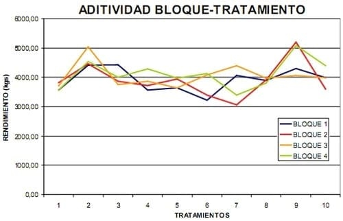 Diferentes estrategias de fertilización nitrogenada y su interacción con la aplicación de un fungicida sobre el rendimiento y el porcentaje de proteína en grano en el cultivo de trigo - Image 27