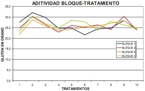 Diferentes estrategias de fertilización nitrogenada y su interacción con la aplicación de un fungicida sobre el rendimiento y el porcentaje de proteína en grano en el cultivo de trigo - Image 44