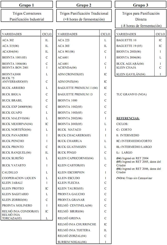 Diferentes estrategias de fertilización nitrogenada y su interacción con la aplicación de un fungicida sobre el rendimiento y el porcentaje de proteína en grano en el cultivo de trigo - Image 12