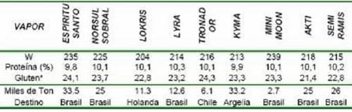 Diferentes estrategias de fertilización nitrogenada y su interacción con la aplicación de un fungicida sobre el rendimiento y el porcentaje de proteína en grano en el cultivo de trigo - Image 17