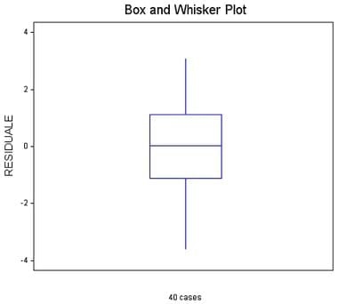 Diferentes estrategias de fertilización nitrogenada y su interacción con la aplicación de un fungicida sobre el rendimiento y el porcentaje de proteína en grano en el cultivo de trigo - Image 47