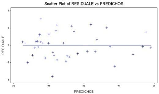 Diferentes estrategias de fertilización nitrogenada y su interacción con la aplicación de un fungicida sobre el rendimiento y el porcentaje de proteína en grano en el cultivo de trigo - Image 46