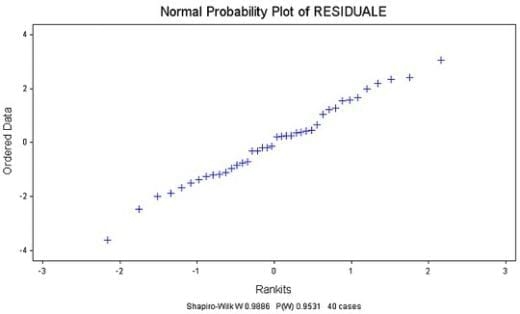Diferentes estrategias de fertilización nitrogenada y su interacción con la aplicación de un fungicida sobre el rendimiento y el porcentaje de proteína en grano en el cultivo de trigo - Image 49