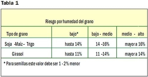 Conservación de Granos, Almacenamiento tradicional y en bolsas plásticas - Image 11