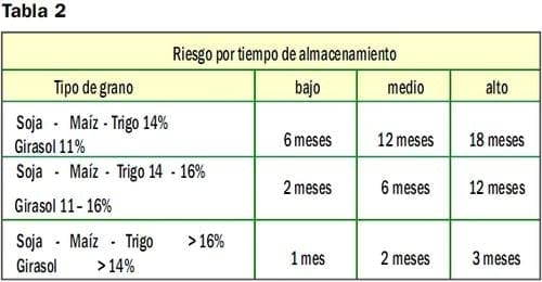 Conservación de Granos, Almacenamiento tradicional y en bolsas plásticas - Image 12