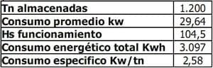 Refrigeración artificial en silos, excelentes resultados de ensayos. Acortar el periodo de enfriado y reduce las pérdidas de peso - Image 11
