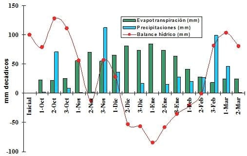 Respuesta del maíz a la fertilización complementaria con nitrógeno, zinc, boro y otros nutrientes aplicados por vía foliar - Image 1