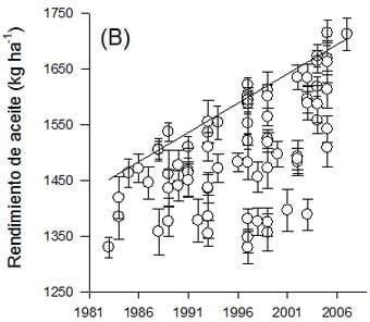 Impacto de las diferencias entre regiones sobre el progreso genético del cultivo de girasol - Image 2