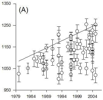 Impacto de las diferencias entre regiones sobre el progreso genético del cultivo de girasol - Image 1