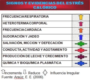 Importancia del microambiente para el desempeño fisiológico y efectos negativos del estrés calórico sobre la capacidad fisiológica y de producción en los caprinos y ovinos - Image 3