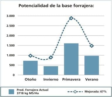 Ciclo Completo Eficiente, intensificación de la actividad ganadera - Image 3