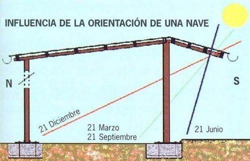 Equipos e instalaciones en las empresas de ganado ovino. Higiene y bienestar animal.- Gestión técnico económica de las empresas ovinas - Image 1