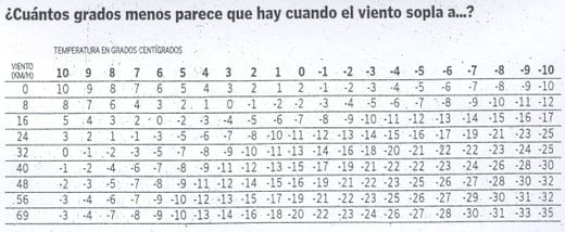 Equipos e instalaciones en las empresas de ganado ovino. Higiene y bienestar animal.- Gestión técnico económica de las empresas ovinas - Image 2