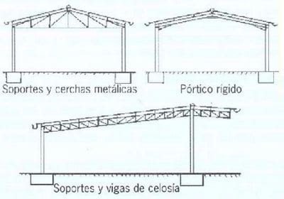 Equipos e instalaciones en las empresas de ganado ovino. Higiene y bienestar animal.- Gestión técnico económica de las empresas ovinas - Image 11