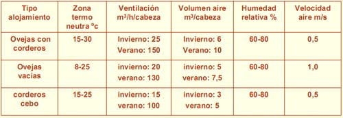 Equipos e instalaciones en las empresas de ganado ovino. Higiene y bienestar animal.- Gestión técnico económica de las empresas ovinas - Image 13