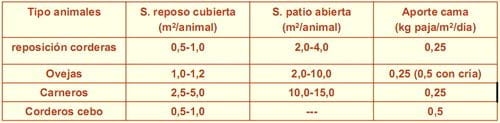 Equipos e instalaciones en las empresas de ganado ovino. Higiene y bienestar animal.- Gestión técnico económica de las empresas ovinas - Image 14