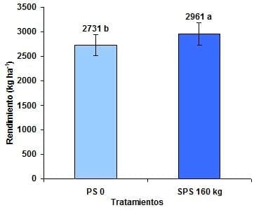 Evaluación de tecnologías para la producción de soja bajo condiciones de estrés hídrico - Image 3