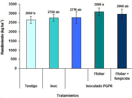 Evaluación de tecnologías para la producción de soja bajo condiciones de estrés hídrico - Image 2