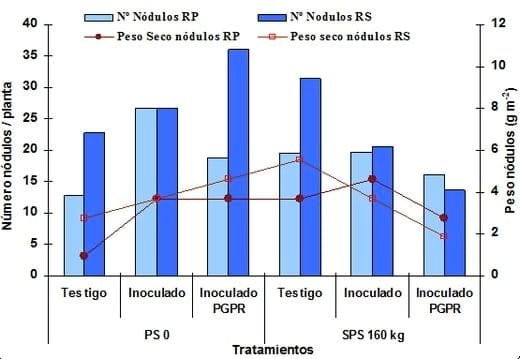 Evaluación de tecnologías para la producción de soja bajo condiciones de estrés hídrico - Image 1